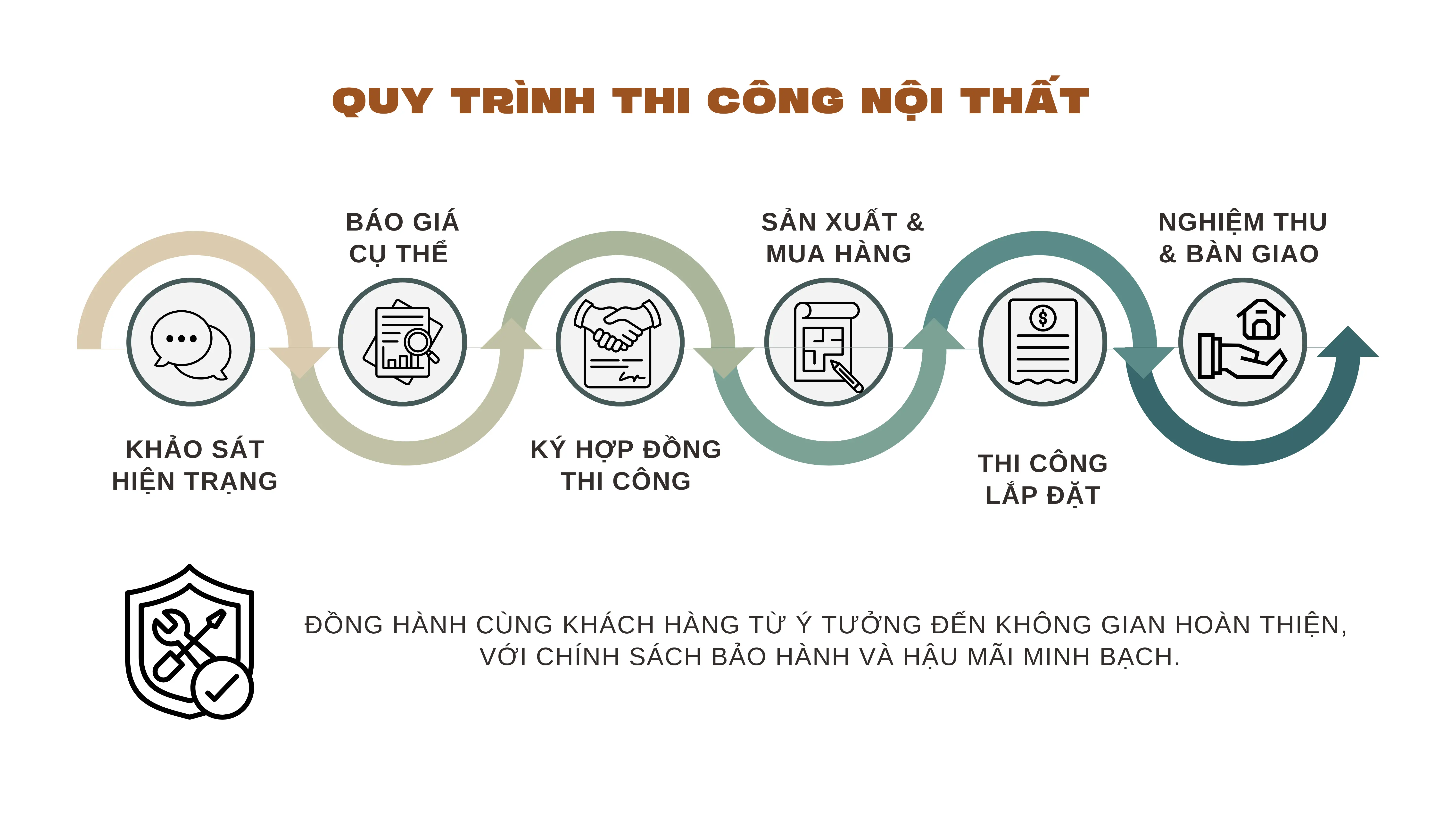 Quy trình thi công nội thất tại B.A Decor