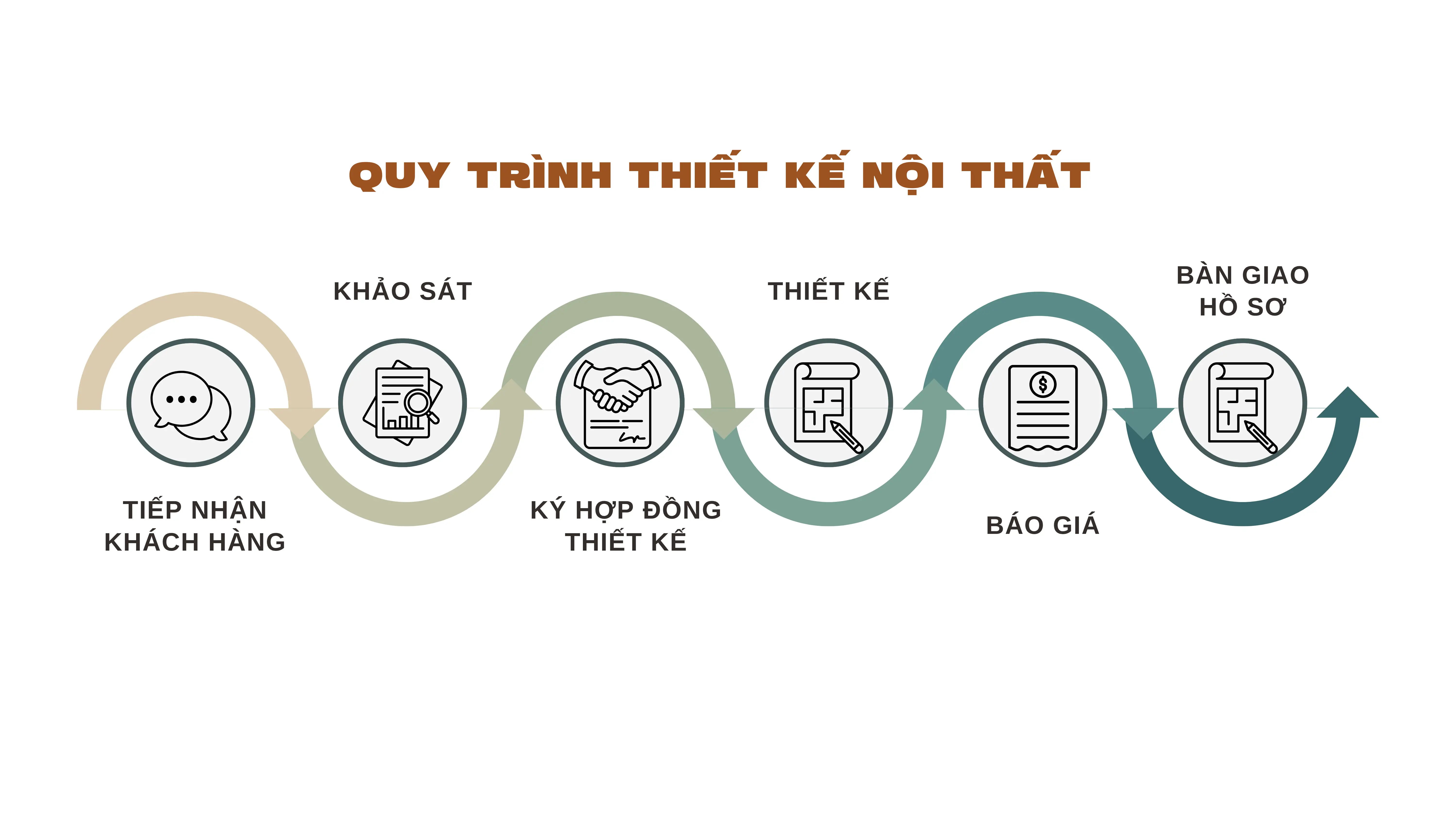 Quy trình thiết kế nội thất nhà phố tại B.A Decor