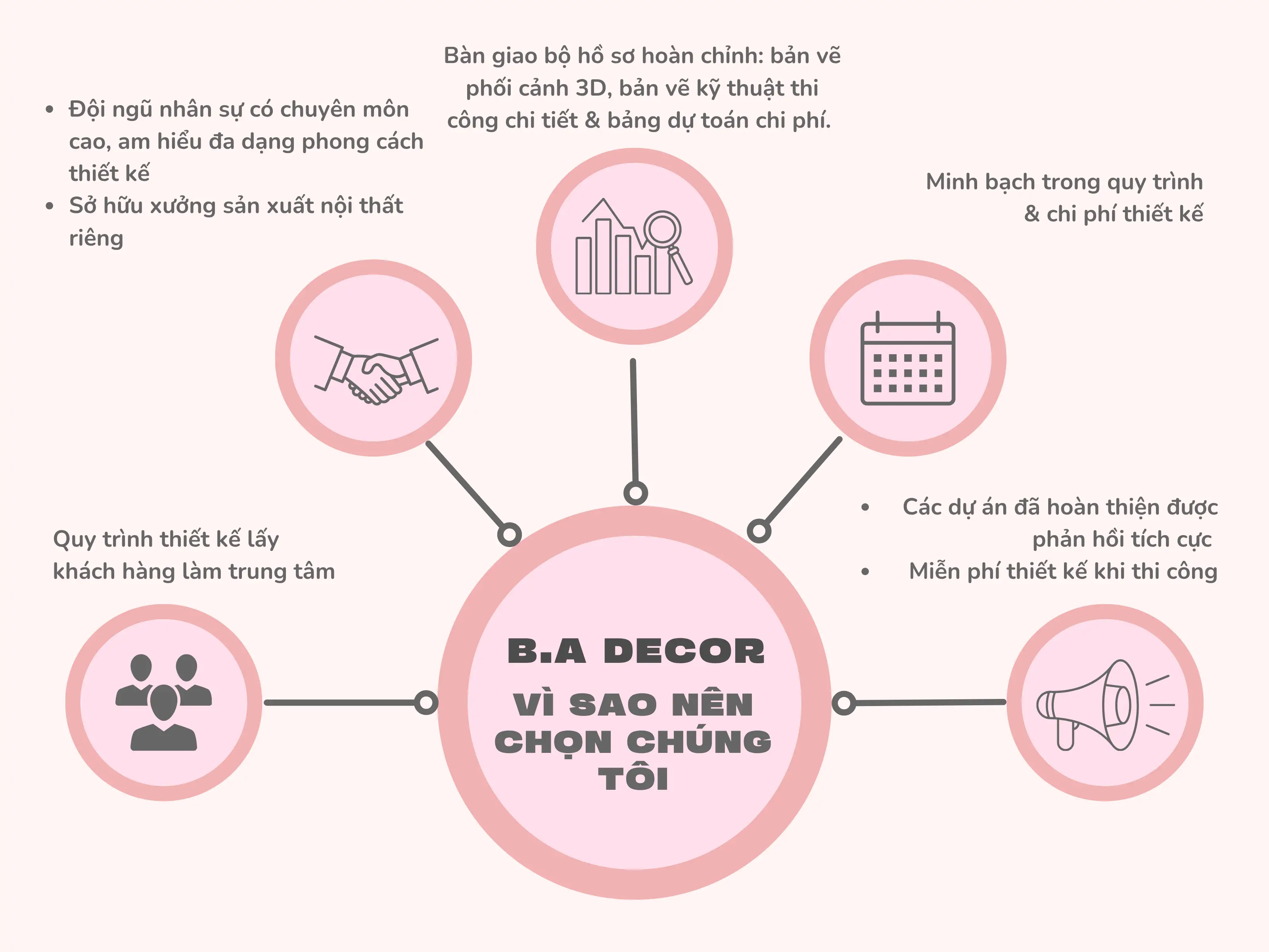 Vì sao nên chọn dịch vụ thiết kế nội thất nhà phố của B.A Decor