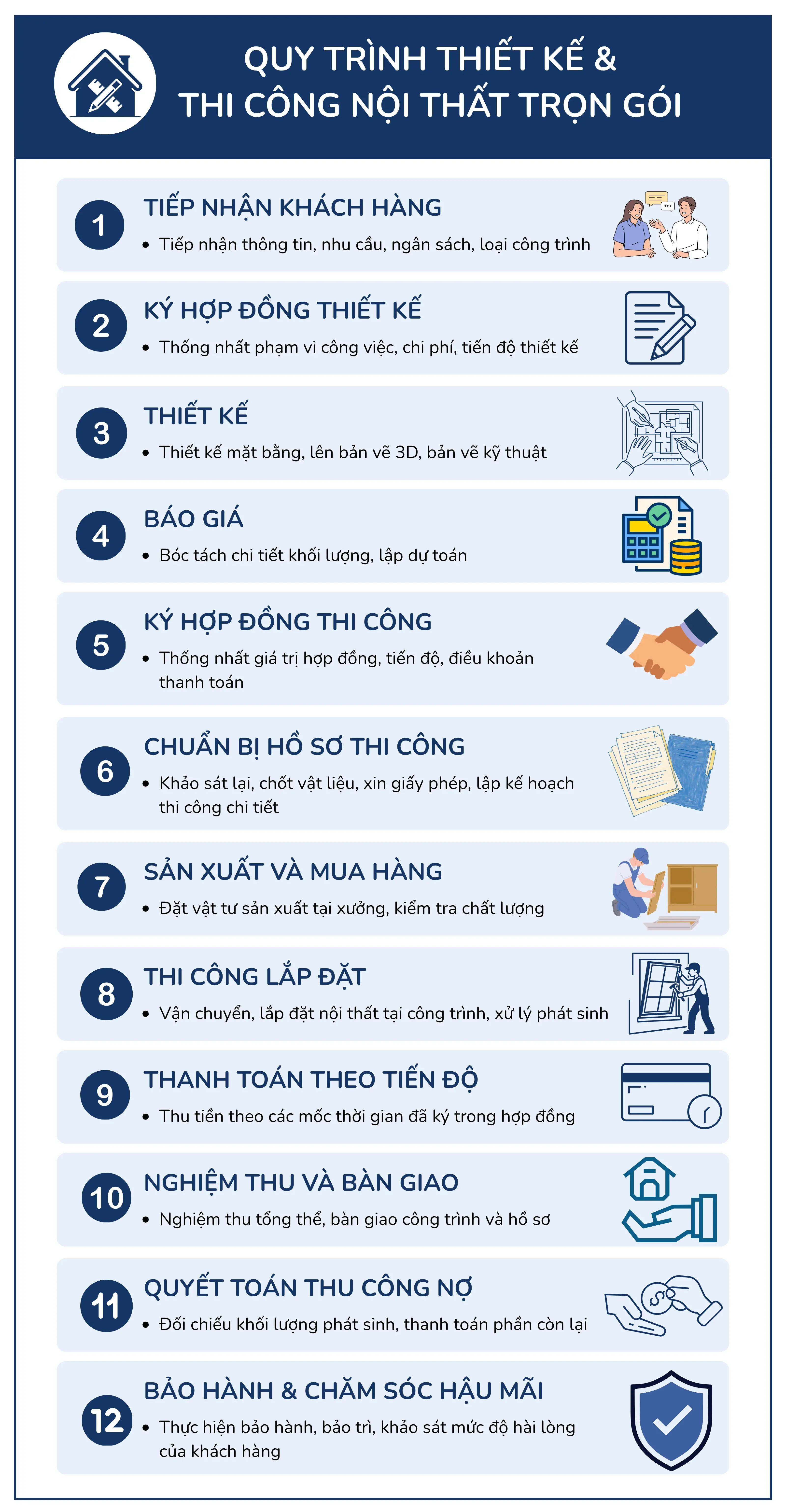 Quy trình thiết kế - thi công nội thất trọn gói tại B.A Decor 